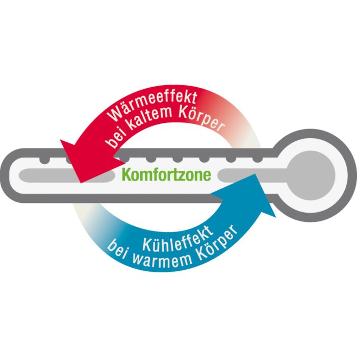 f.a.n. Steppdecke mittelwarm KLIMA ACTIVE PLUS mit Cell Solution®